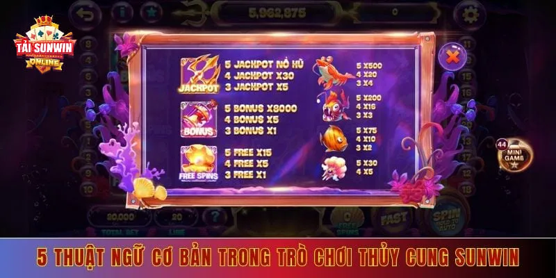 5 thuật ngữ cơ bản trong trò chơi thủy cung sunwin